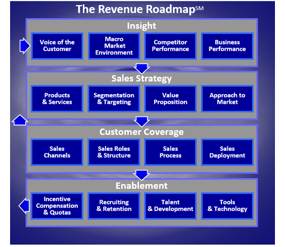 revenue roadmap