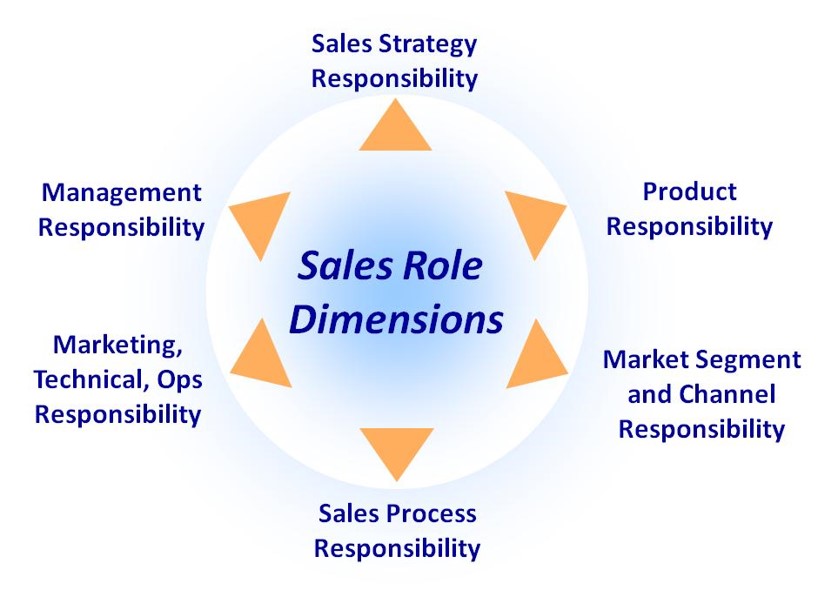 the-six-dimensions-of-sales-roles-salesglobe-sales-effectiveness